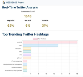 Twitter Sentiment Analysis
